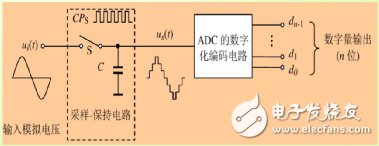 數(shù)據(jù)采集儀到底采集什么數(shù)據(jù)