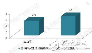 如何打破NB-IoT技術(shù)商用的三大困境