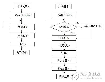 MCU很容易燒寫壞？原因是什么