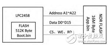 基于ARM7內(nèi)核的SWI軟中斷功能設(shè)計(jì)方案詳解