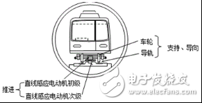 伺服電機成就了機器人 淺談電機的前沿應用