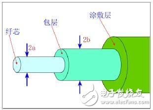 光纖在智能變電站的應(yīng)用