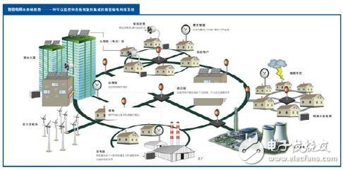 光纖在智能變電站的應(yīng)用