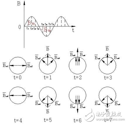 單相異步電機