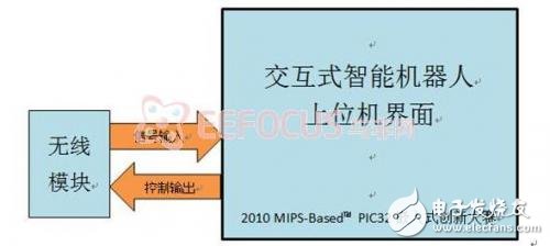 DIY交互式智能機(jī)器人設(shè)計(jì)方案