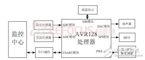 激光測距儀的簡單實現(xiàn)解決方案