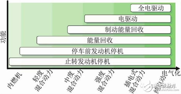 小型車混合動(dòng)力裝置的開(kāi)發(fā)