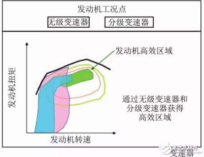 小型車混合動(dòng)力裝置的開(kāi)發(fā)