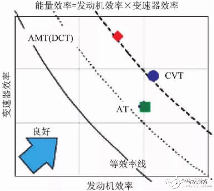 小型車混合動(dòng)力裝置的開(kāi)發(fā)