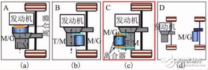 小型車混合動(dòng)力裝置的開(kāi)發(fā)