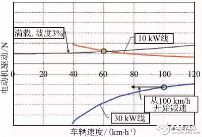 小型車混合動力裝置的開發(fā)