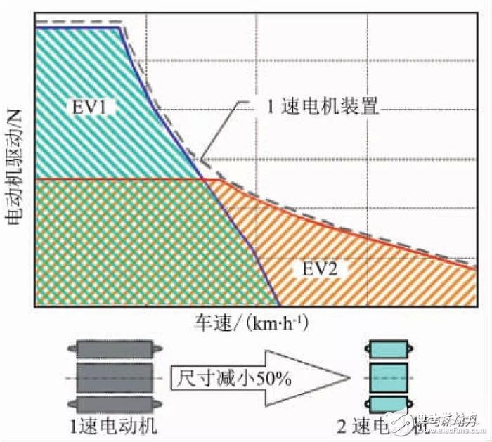 小型車混合動力裝置的開發(fā)