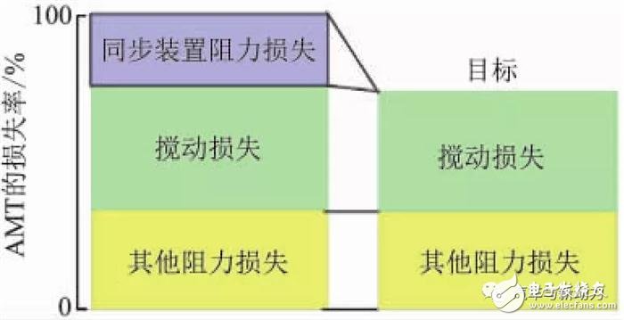 小型車混合動力裝置的開發(fā)