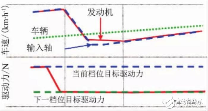 小型車混合動力裝置的開發(fā)