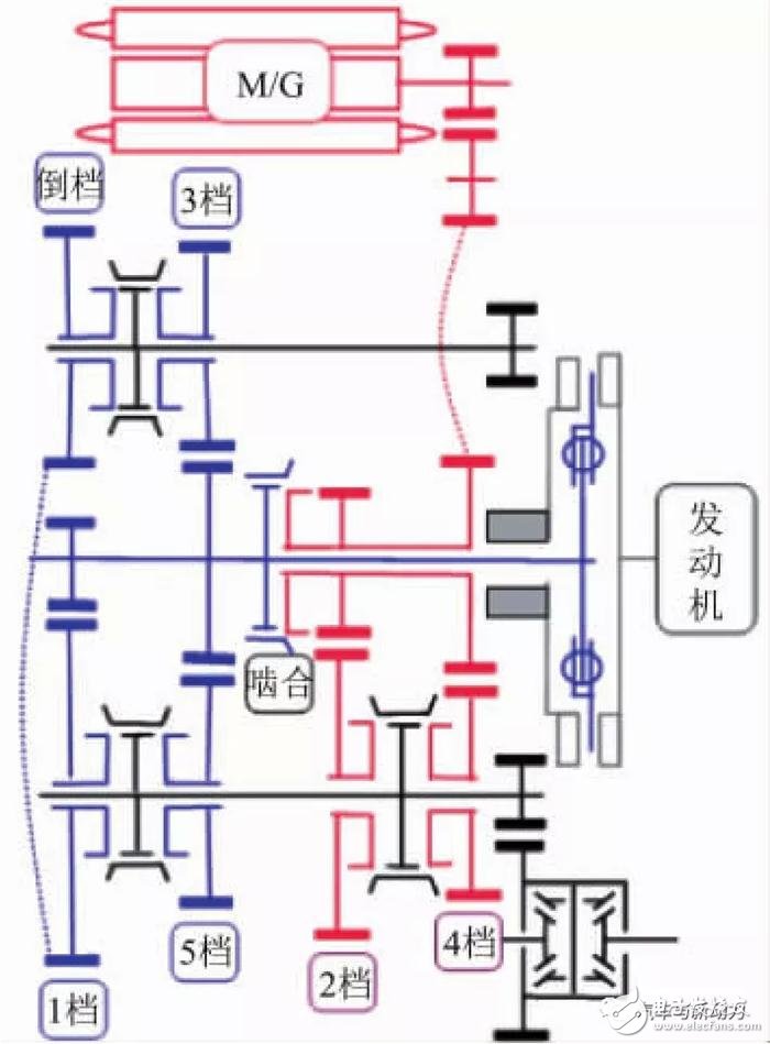 小型車混合動力裝置的開發(fā)