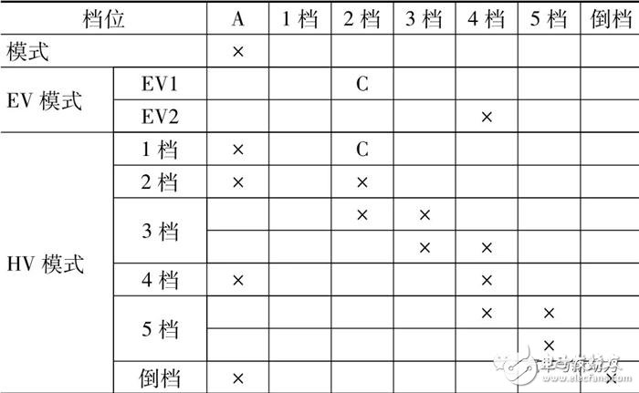 小型車混合動力裝置的開發(fā)