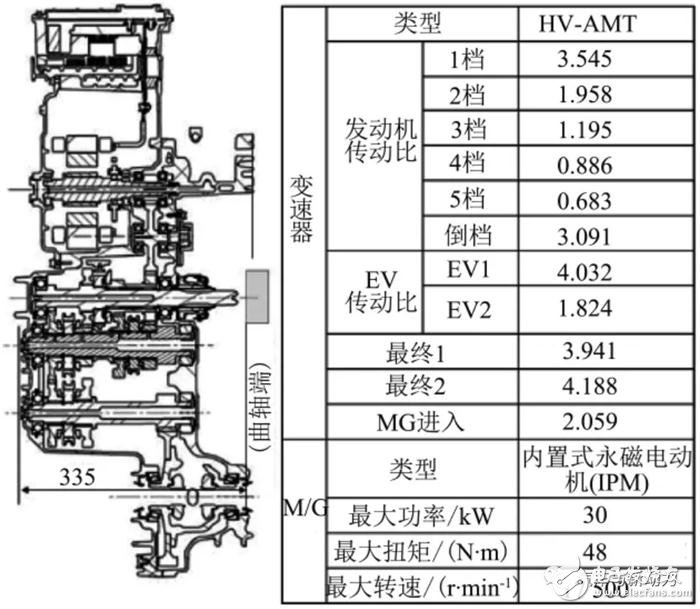 小型車混合動力裝置的開發(fā)