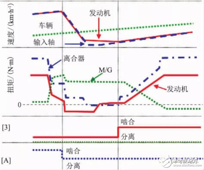 小型車混合動力裝置的開發(fā)