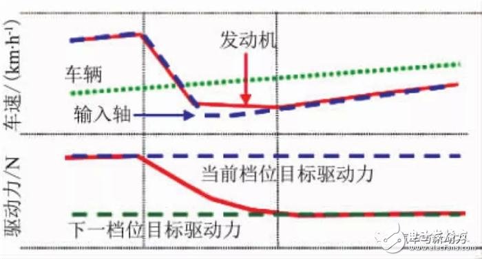 小型車混合動力裝置的開發(fā)