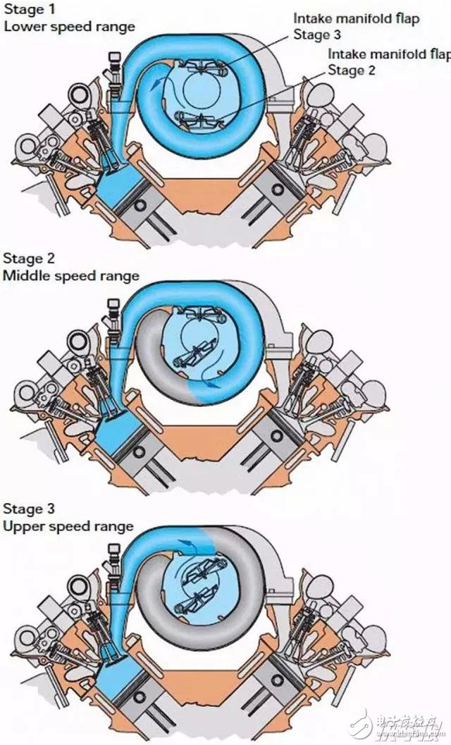 發(fā)動(dòng)機(jī)里頭高大上的技術(shù)，你都懂是什么意思了嗎？