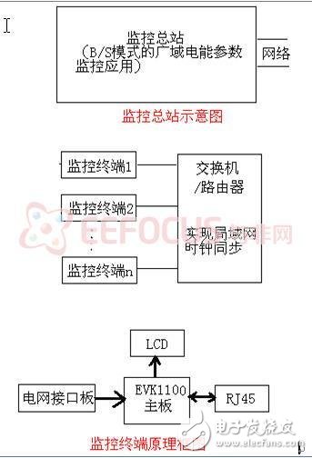 圖1 系統(tǒng)架構(gòu)