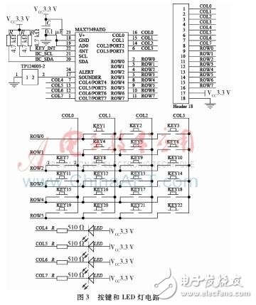 以STM32為微處理器的超短波電臺訓練中實裝訓練系統(tǒng)設(shè)計