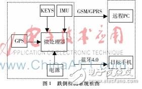 以單片機為主控、MPU6050為原始信號采集的老年人防摔系統(tǒng)設(shè)計