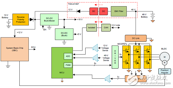 TI TIDA－01407 400W 48V汽車電源參考設(shè)計