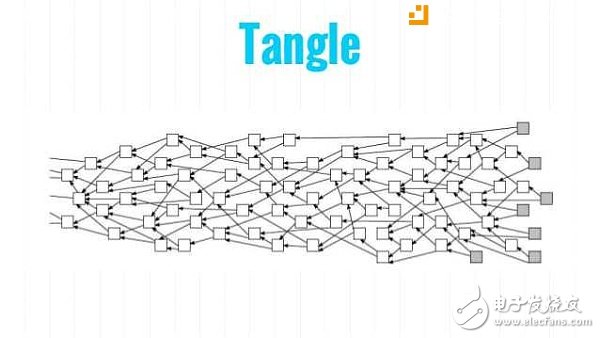 DAG也許是真正的區(qū)塊鏈3.0