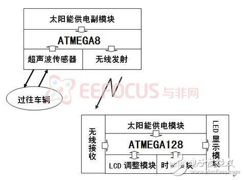 解析太陽能高速公路智能電子顯示屏設(shè)計(jì)方案