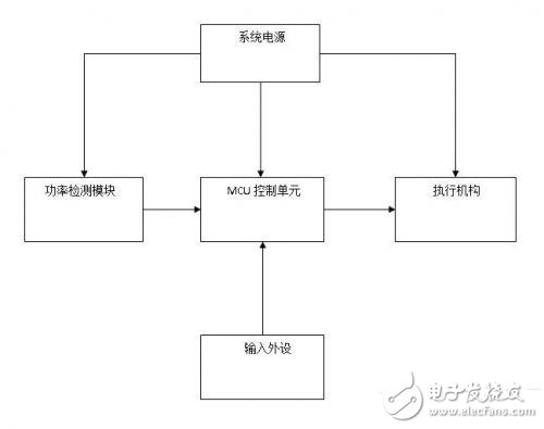 智能斷電節(jié)能插座設(shè)計，有利于解決能源浪費(fèi)及用電安全問題 