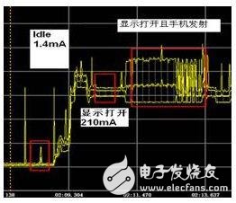 智能手機(jī)的耗電特征及耗電量測試的兩種方法解析