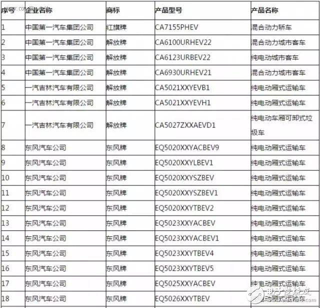 新能源汽車(chē)推廣應(yīng)用推薦車(chē)型目錄