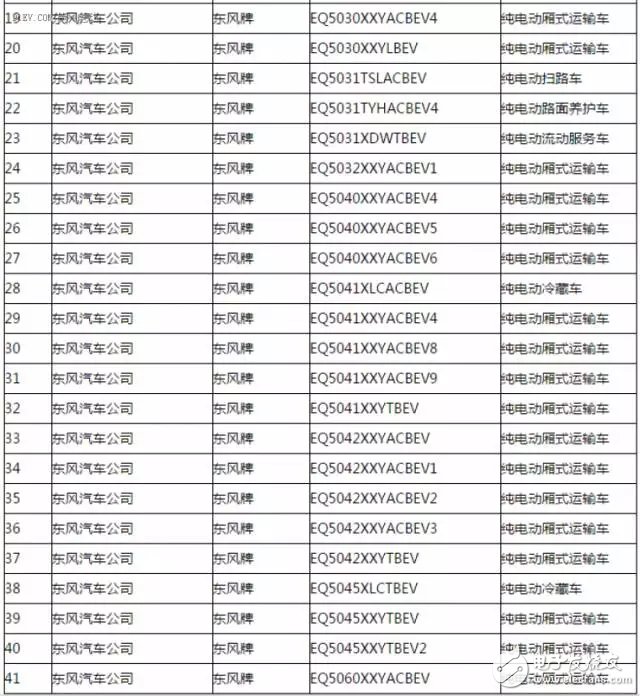 新能源汽車(chē)推廣應(yīng)用推薦車(chē)型目錄