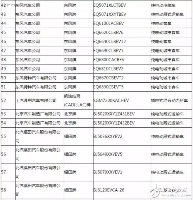 新能源汽車(chē)推廣應(yīng)用推薦車(chē)型目錄