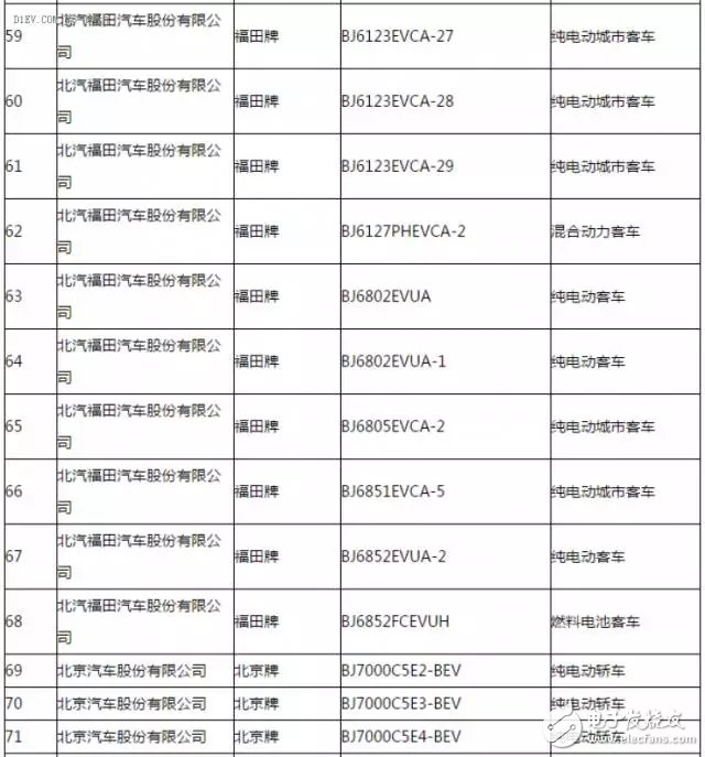 新能源汽車(chē)推廣應(yīng)用推薦車(chē)型目錄