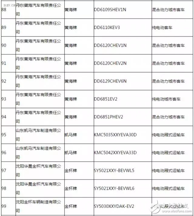 新能源汽車(chē)推廣應(yīng)用推薦車(chē)型目錄