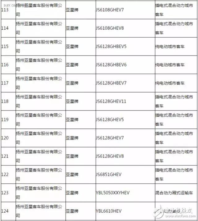 新能源汽車(chē)推廣應(yīng)用推薦車(chē)型目錄