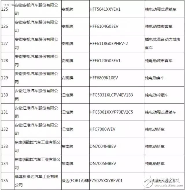 新能源汽車(chē)推廣應(yīng)用推薦車(chē)型目錄