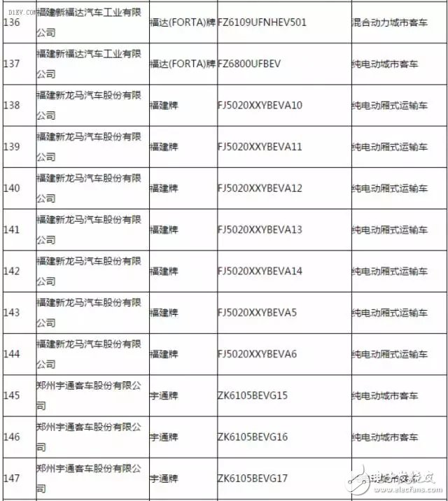 新能源汽車(chē)推廣應(yīng)用推薦車(chē)型目錄