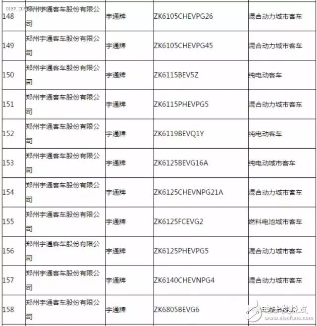 新能源汽車(chē)推廣應(yīng)用推薦車(chē)型目錄