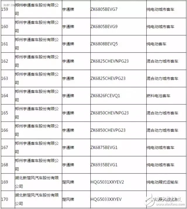 新能源汽車(chē)推廣應(yīng)用推薦車(chē)型目錄