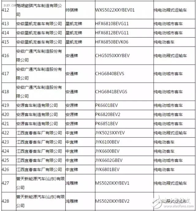 新能源汽車(chē)推廣應(yīng)用推薦車(chē)型目錄