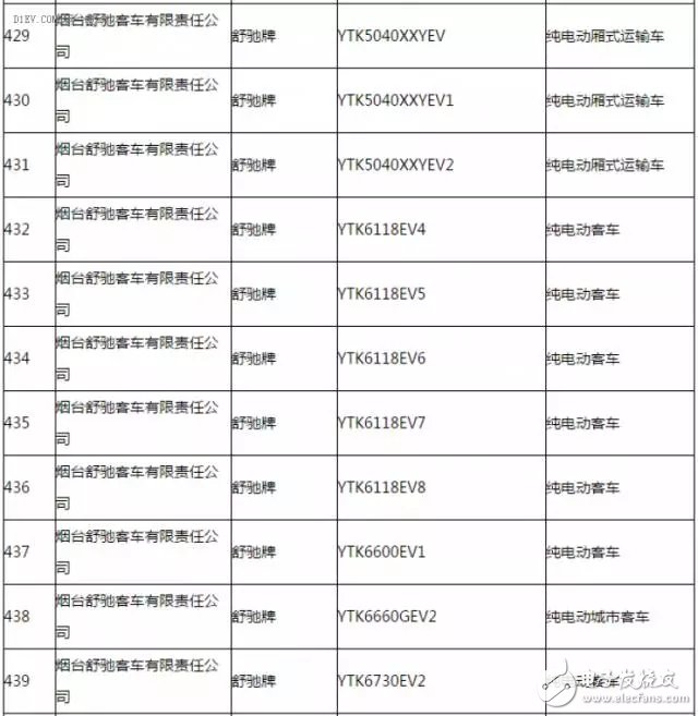 新能源汽車(chē)推廣應(yīng)用推薦車(chē)型目錄