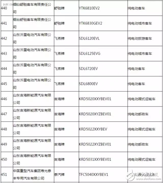 新能源汽車(chē)推廣應(yīng)用推薦車(chē)型目錄