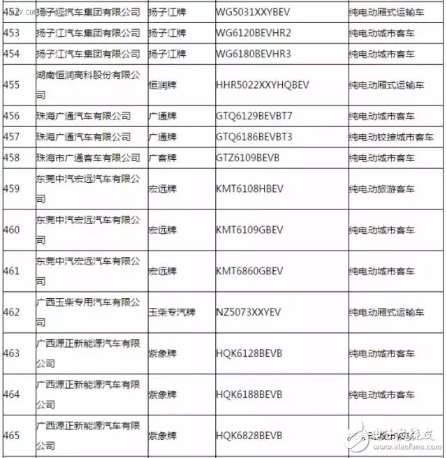 新能源汽車(chē)推廣應(yīng)用推薦車(chē)型目錄