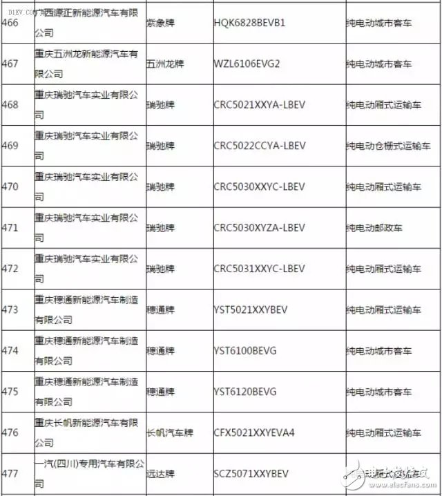 新能源汽車(chē)推廣應(yīng)用推薦車(chē)型目錄