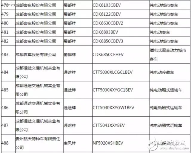 新能源汽車(chē)推廣應(yīng)用推薦車(chē)型目錄