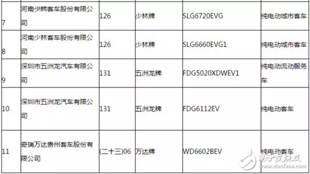 新能源汽車(chē)推廣應(yīng)用推薦車(chē)型目錄