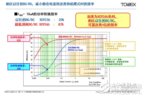 特瑞仕半導(dǎo)體XC9265榮獲第七屆制造日本大獎(jiǎng)“優(yōu)秀獎(jiǎng)”